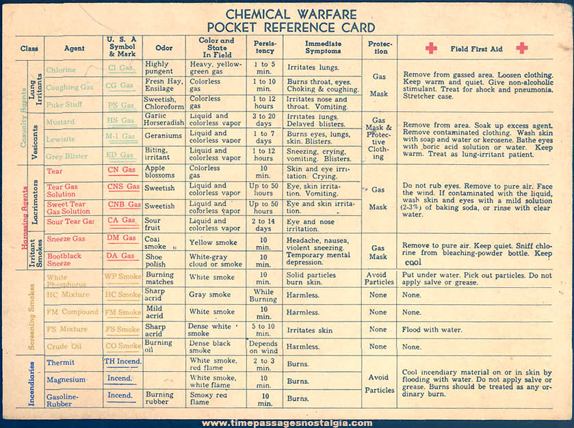 Old United States Military Chemical Warfare Pocket Reference Card
