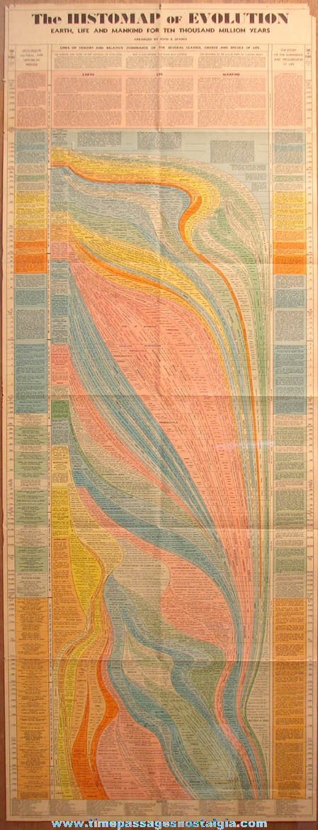 Large Colorful 1932 John B. Sparks 1947 Edition The Histomap of Evolution Chart Poster