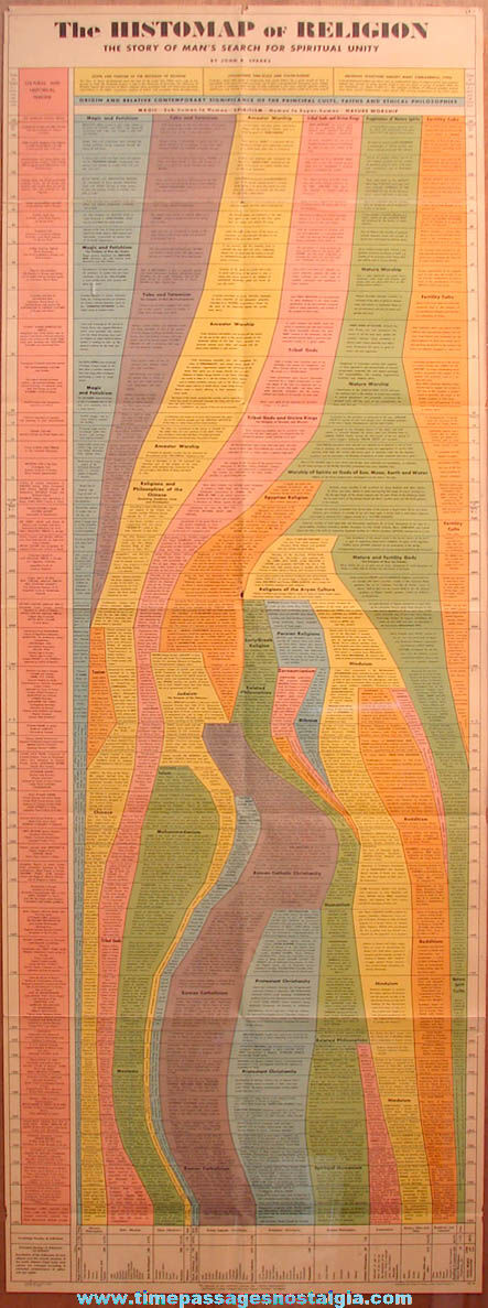 Large Colorful 1943 John B. Sparks 1955 Edition The Histomap of Religion Chart Poster