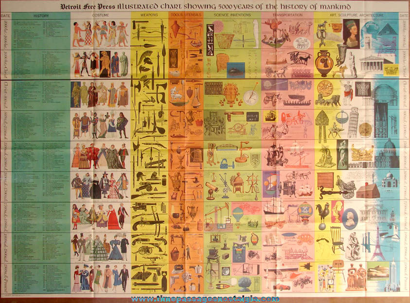 Large Colorful Old Unused Detroit Free Press Illustrated 5000 Year History of Mankind Chart Poster