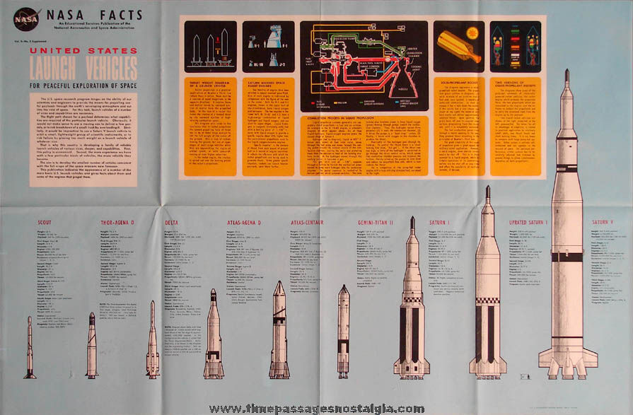 1968 NASA Facts United States Launch Vehicles Space Educational Poster