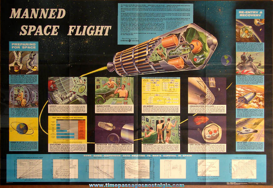 Colorful 1961 General Electric Manned Space Flight Educational Poster