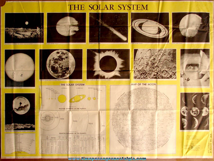 Large Old Solar System & Map of The Moon Educational Chart Poster