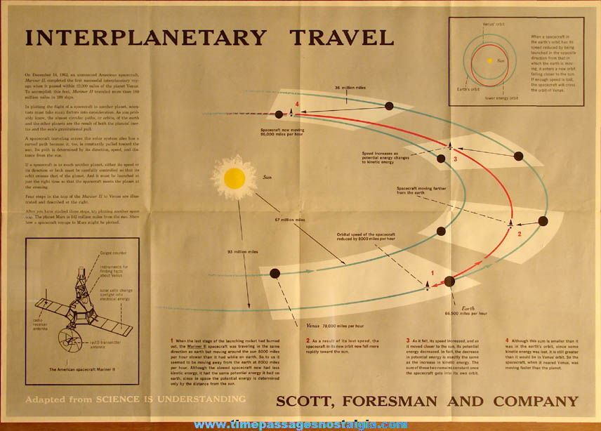 1964 Two Sided Interplanetary Travel Science Is Understanding Educational Chart Poster